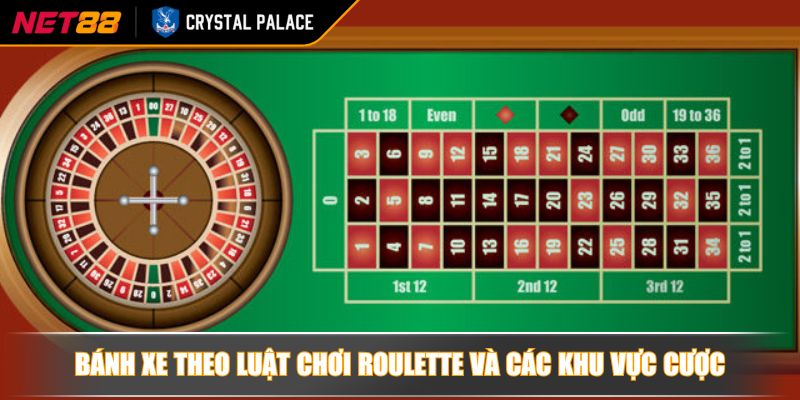 Luật chơi Roulette - Tổng Hợp Quy Tắc Cơ Bản Cho Người Mới 3 Bánh xe theo luật chơi Roulette và các khu vực cược